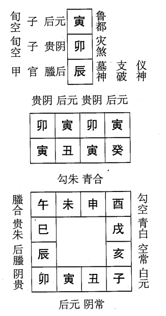 癸丑日第十二课，六壬神课癸丑日第十二课：课体课义原文及白话详解