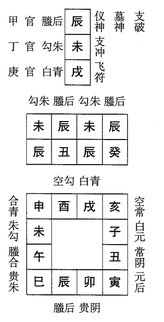 癸丑日第十课，六壬神课癸丑日第十课：课体课义原文及白话详解