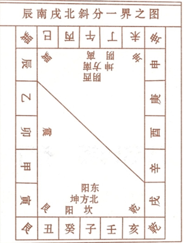 辰南戌北斜分一界之图：风水布局根据阴阳卦图判定家宅的风水的吉凶