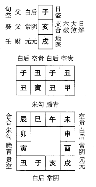 甲寅日第二课，六壬神课甲寅日第二课：课体课义原文及白话详解