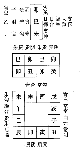 癸丑日第十一课，六壬神课癸丑日第十一课：课体课义原文及白话详解