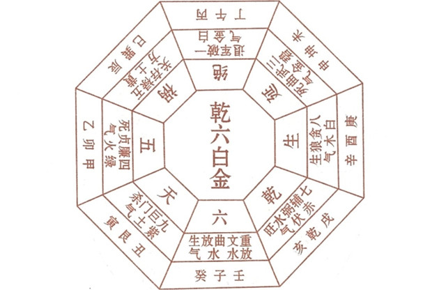 巽方水绕乾局：八卦风水根据卦象变化推算灶口火门的位置趋吉避凶