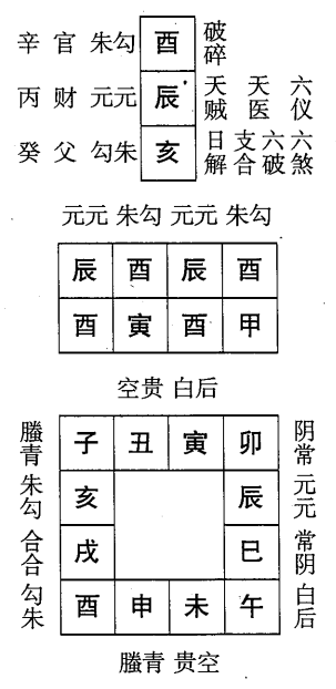 甲寅日第六课，六壬神课甲寅日第六课：课体课义原文及白话详解