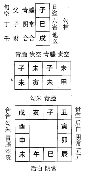 甲寅日第八课，六壬神课甲寅日第八课：课体课义原文及白话详解