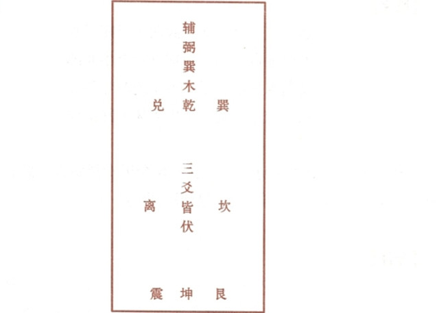 伏位图：八卦风水根据卦象来确定伏位位置，灶口火门朝着本命的绝命方，就会有官司口舌