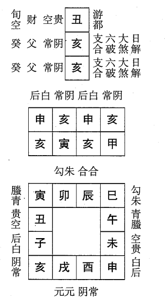 甲寅日第四课，六壬神课甲寅日第四课：课体课义原文及白话详解