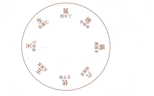 坎命之宅 (东四)：八卦风水如何推算出男性和女性的命格