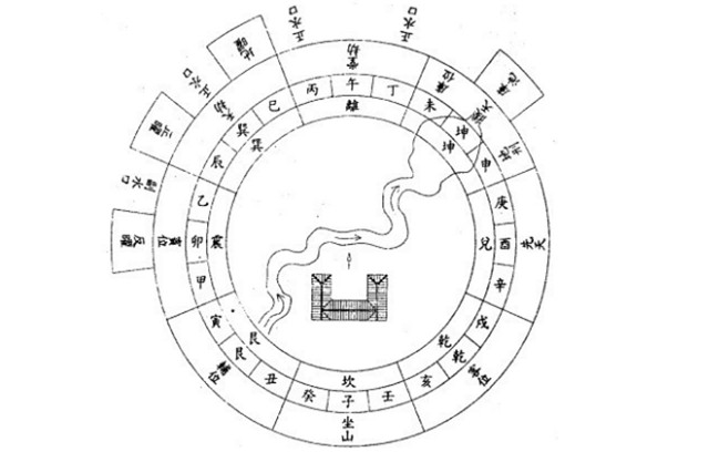 坤方水绕艮局：风水布局根据艮命配坤命推算灶口位置对婚姻和子息的影响