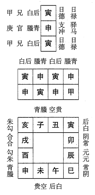 甲寅日第七课，六壬神课甲寅日第七课：课体课义原文及白话详解