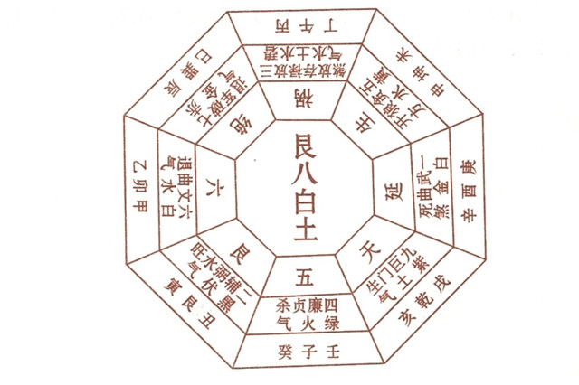 坤方水绕艮局：风水布局根据年命推算灶门位置；艮命人的灶口火门朝着坤位会有所损伤