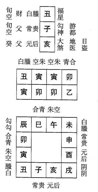 乙卯日第二课，六壬神课乙卯日第二课：课体课义原文及白话详解