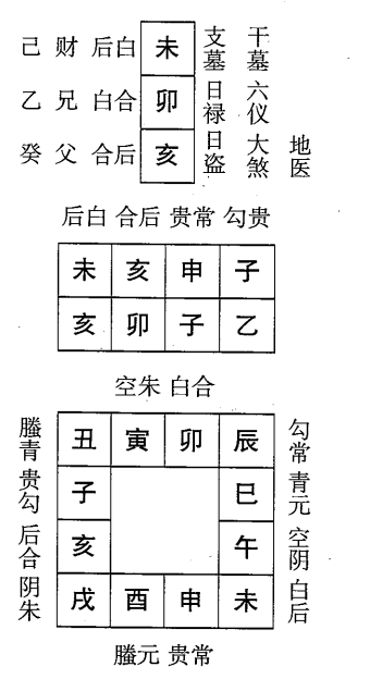 乙卯日第五课，六壬神课乙卯日第五课：课体课义原文及白话详解