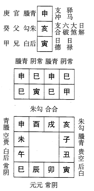 甲寅日第十课，六壬神课甲寅日第十课：课体课义原文及白话详解