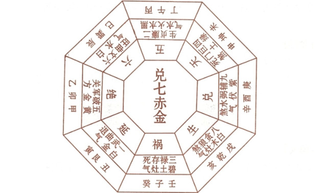 正东水绕兑局：风水布局根据人的命格来推算灶口火门位置，可以避开灾祸带来吉兆