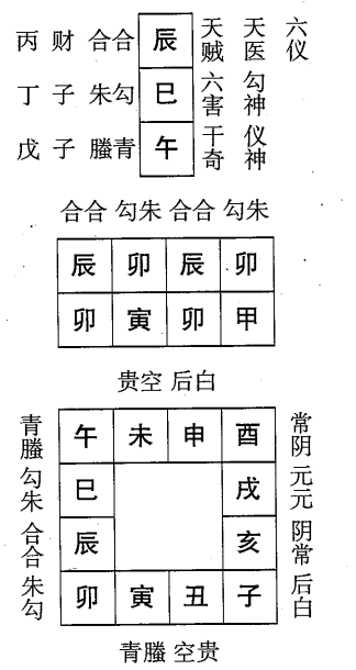 甲寅日第十二课，六壬神课甲寅日第十二课：课体课义原文及白话详解