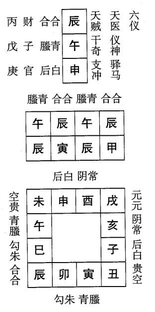 甲寅日第十一课，六壬神课甲寅日第十一课：课体课义原文及白话详解