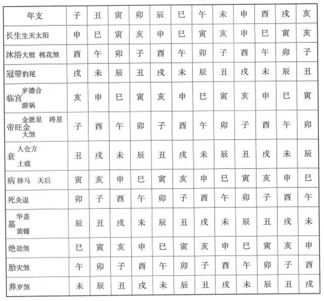 年月神煞，年月日时如何定神煞？定神煞的方法知多少？