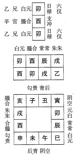 乙卯日第七课，六壬神课乙卯日第七课：课体课义原文及白话详解