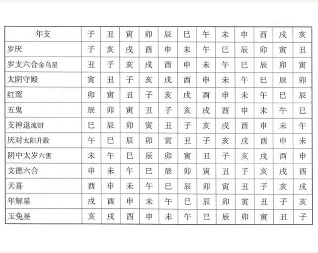 年月神煞——择吉在推断格局吉凶时年月神煞能否起到作用？