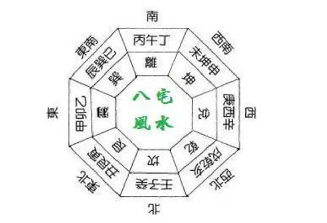 艮宅开门：八卦风水根据宅院类型来推算开门的位置