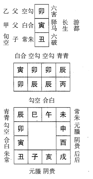 丙辰日第二课，六壬神课丙辰日第二课：课体课义原文及白话详解