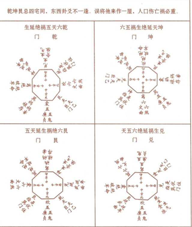 西四宅七星图：八卦风水根据游年歌来推算大门的朝向