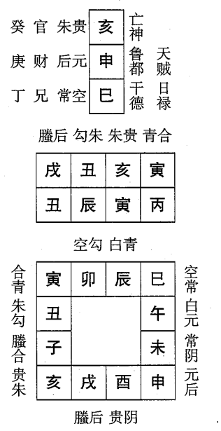 丙辰日第四课，六壬神课丙辰日第四课：课体课义原文及白话详解