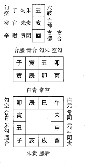 丙辰日第三课，六壬神课丙辰日第三课：课体课义原文及白话详解