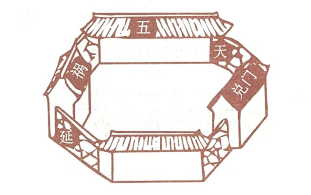 八门忌格图式断法：风水术根据宅院类型来推算大门位置会对家人带来的影响