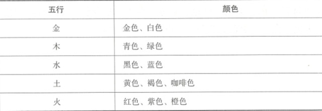 居家风水角度来推算大门的颜色对风水有什么样的影响