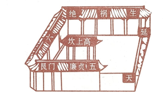 八门忌格图式断法：八卦风水根据大门位置和朝向来推算家中家人的关系