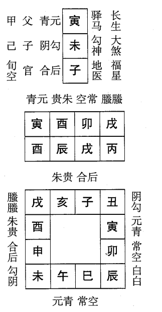 丙辰日第八课，六壬神课丙辰日第八课：课体课义原文及白话详解