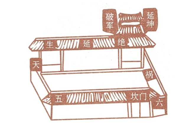 八门忌格图式断法：八卦风水根据宅院类型来推算住宅对家人的影响