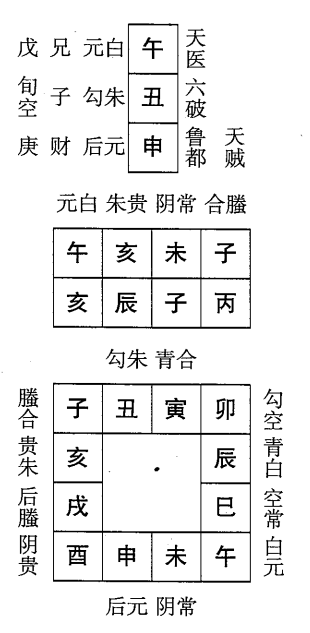 丙辰日第六课，六壬神课丙辰日第六课：课体课义原文及白话详解