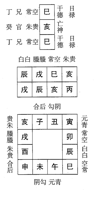 丙辰日第七课，六壬神课丙辰日第七课：课体课义原文及白话详解