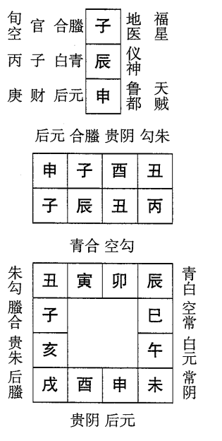 丙辰日第五课，六壬神课丙辰日第五课：课体课义原文及白话详解