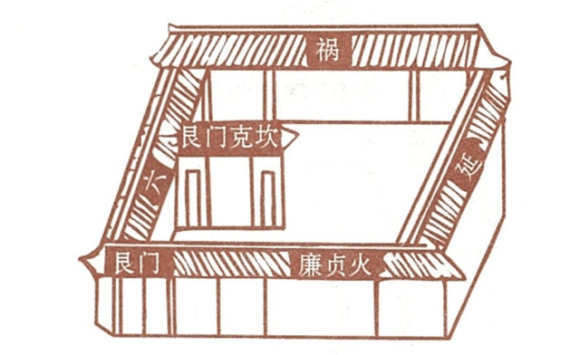 风水布局根据星象位置来推算房屋所在方位对运势的影响