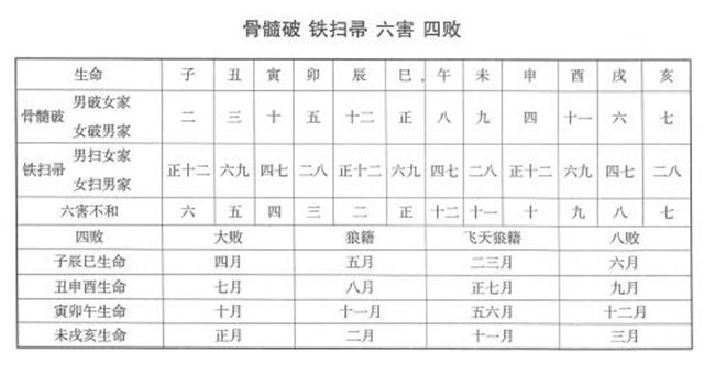 男女益退财，男女:五行“进财衣禄”全本奉上!可看你财运如何？