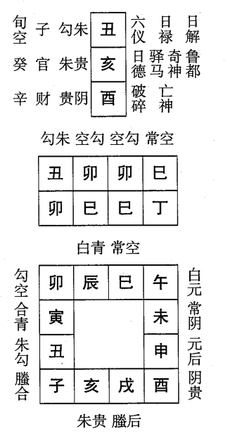 丁巳日第三课，六壬神课丁巳日第三课：课体课义原文及白话详解