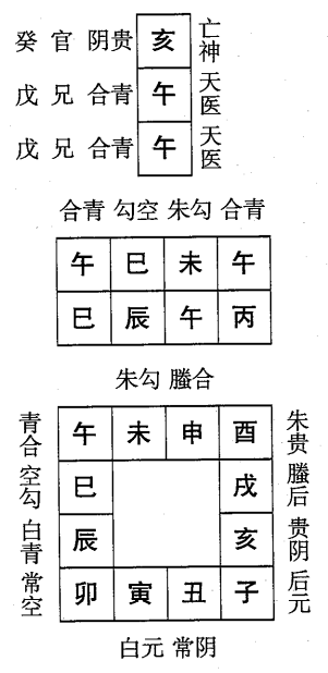 丙辰日第十二课，六壬神课丙辰日第十二课：课体课义原文及白话详解