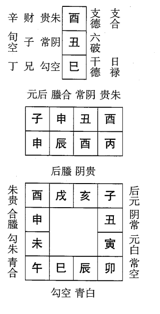 丙辰日第九课，六壬神课丙辰日第九课：课体课义原文及白话详解