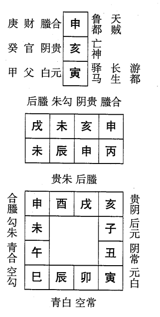 丙辰日第十课，六壬神课丙辰日第十课：课体课义原文及白话详解