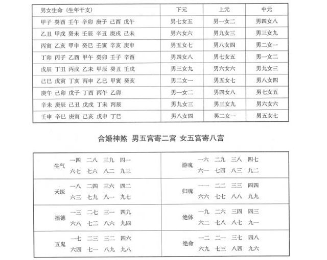 男女怎样合婚方法，测试两人是否有夫妻缘分，周易为你白话解释