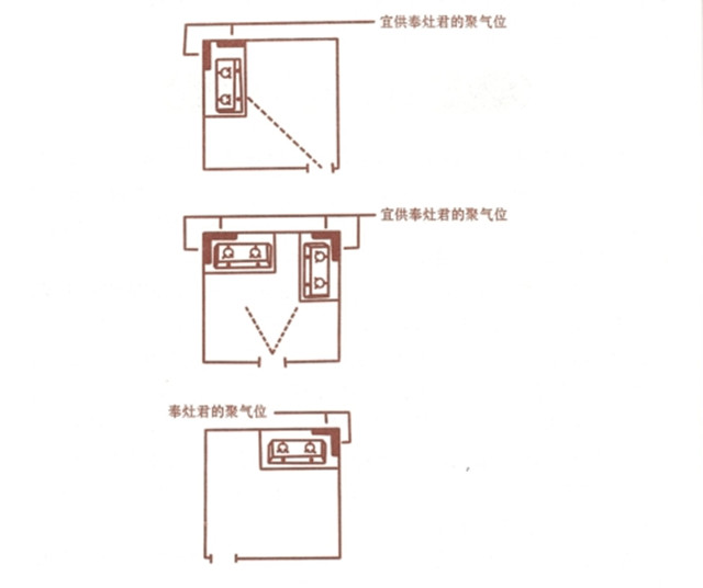 厨房里是否要有灶君?灶君应该放在什么位置