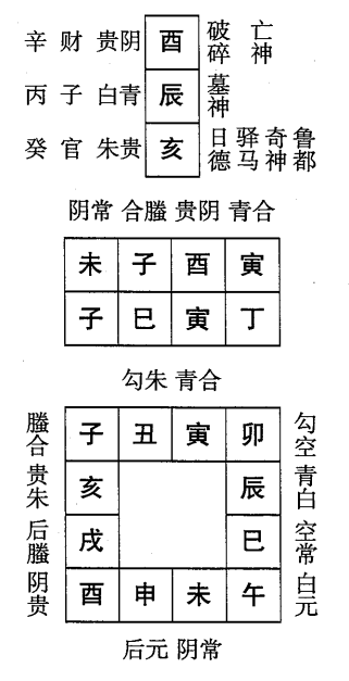 丁巳日第六课，六壬神课丁巳日第六课：课体课义原文及白话详解