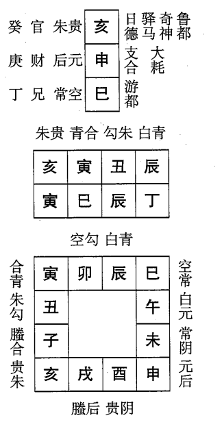 丁巳日第四课，六壬神课丁巳日第四课：课体课义原文及白话详解