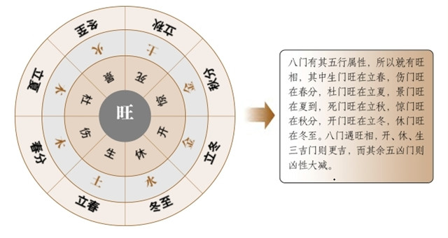 奇门遁甲天辅星临十二时辰吉凶