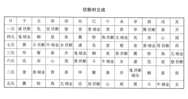 何为伏断日、密日、裁衣日？伏断日是什么意思，黄道吉日有什么讲究？