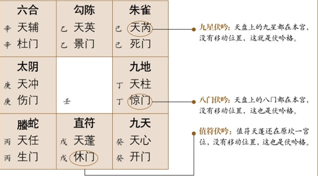 奇门预测：值符相冲:值符反吟；伏吟:星门不动；反吟:星门对冲