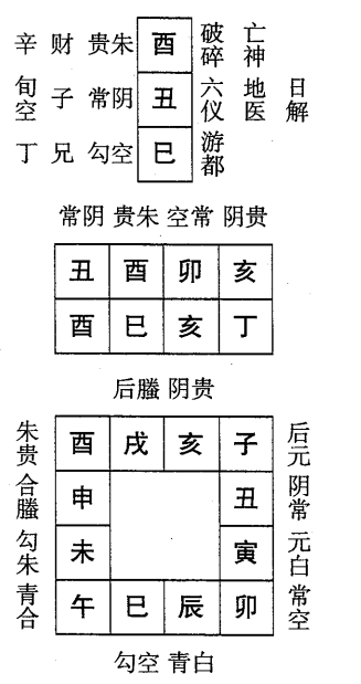 丁巳日第九课，六壬神课丁巳日第九课：课体课义原文及白话详解